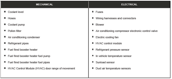 Cabin Comfort Climate Control System